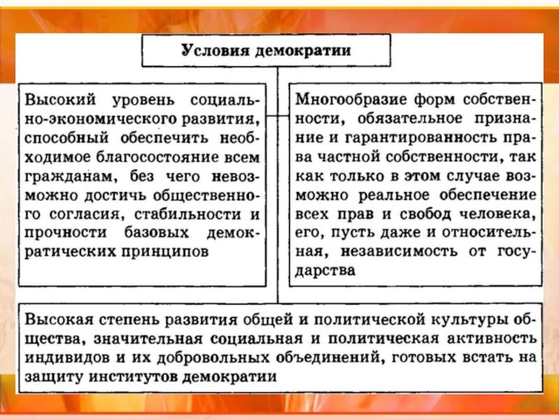 Проблемы демократического общества. Условия демократии. Условия существования демократии. Условия формирования и развития демократии. Демократические условия это.