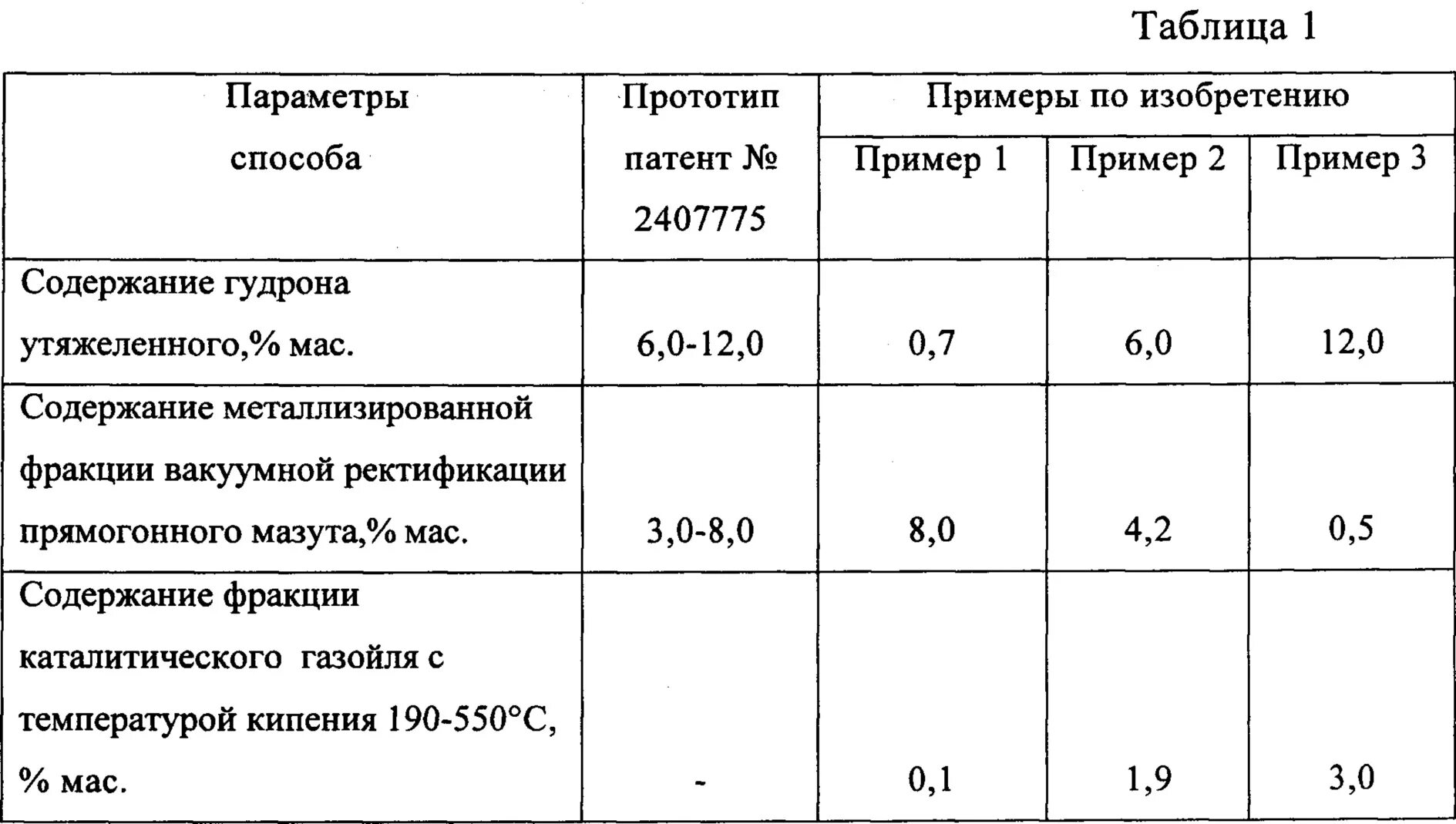 Способы получения мазута. Температура вакуумного газойля. Вакуумный газойль температура кипения. Вакуумный газойль фракция. Состав мазута