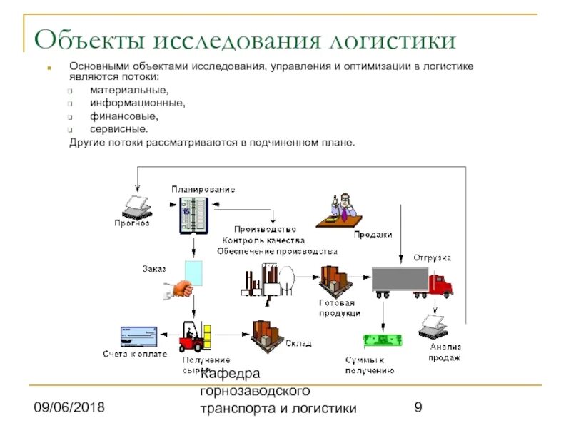 Логистическая система материальных ресурсов