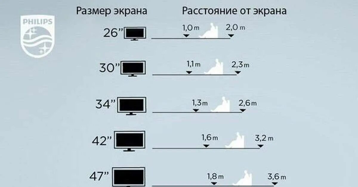 Вычислить размер экрана. Расстояние до экрана телевизора в зависимости от диагонали. размер диагонали телевизора в зависимости от расстояния просмотра. как правильно выбрать диагональ телевизора расстояние до экрана. размер диагонали телевизора в зависимости от расстояния до экрана.