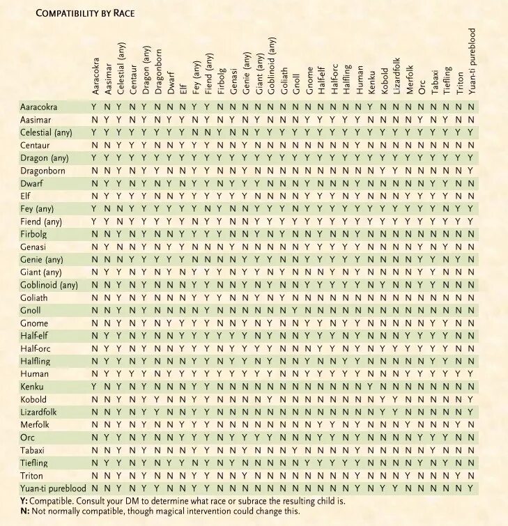 Сауроки варкрафт. Мог то и рас. Активация ras белка. Могу вов. Могу вов пандария.