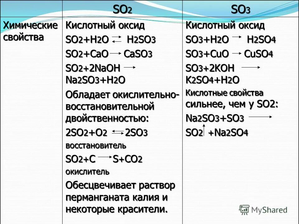 Оксид серы где используется