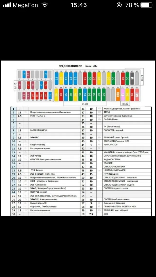 Предохранители поло седан 2011 года. Предохранители Фольксваген поло седан 2015. Блок предохранителей поло седан 2018. Блок предохранителей Фольксваген поло седан 2011. Предохранители поло хэтчбек