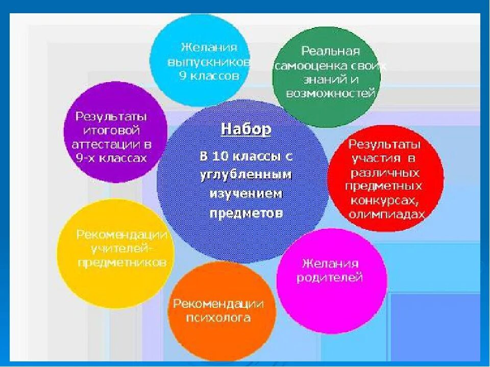 Профильная программа школы. Профильные классы аграрной направленности. Профориентация в школе презентация элективные курсы. Что даст профильный класс ребенку.