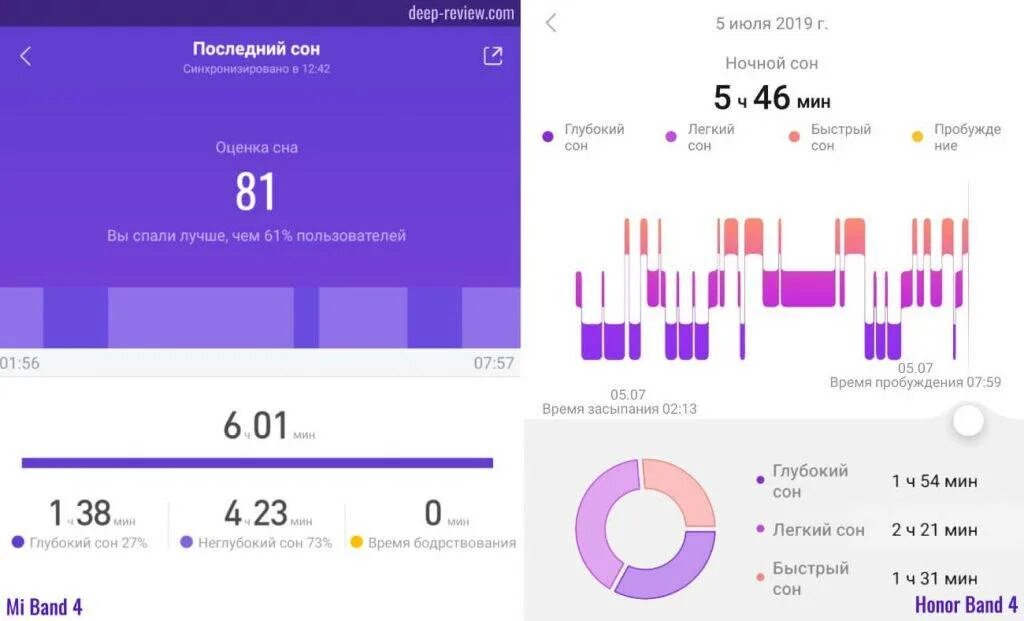 Смарт лайт. Фитнес трекеры мониторинг сна. Как фитнес браслет определяет сон. Фитнес браслет фазы сна. Умный будильник с фазами сна.