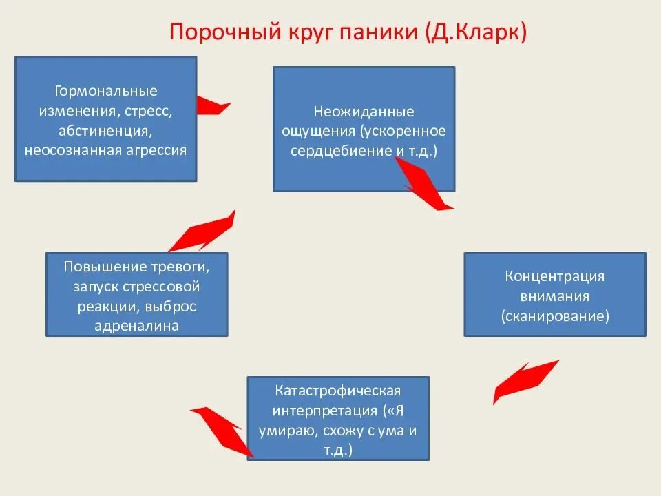 Кпт поведенческая терапия. Подходы когнитивно поведенческой терапии. Когнетивнопеведенческая терапия. КПТ когнитивно-поведенческая терапия. Схема когнитивно поведенческой терапии.