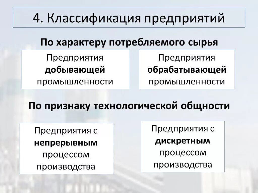 Дайте классификацию организациям. Классификация отраслей предприятия. Предприятия по характеру потребляемого сырья. Классификация предприятий по характеру. По характеру потребляемого сырья предприятия делятся на.