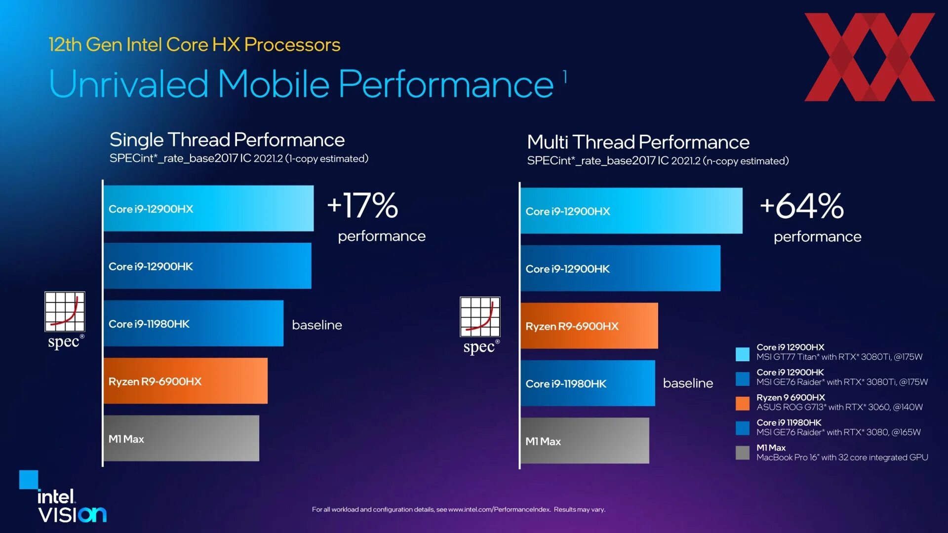 Intel dynamic. Hx intel. линейка процессоров intel для ноутбуков. intel vision 1. самый мощный процессор amd.