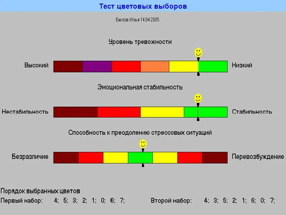 Тест цветовых выборов. Метод цветовых выборов Собчик. Проективная методика цвета.