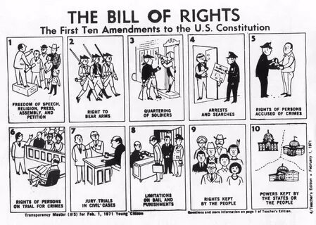 Bills list