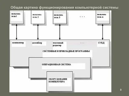 Описание строения и функционирования систем