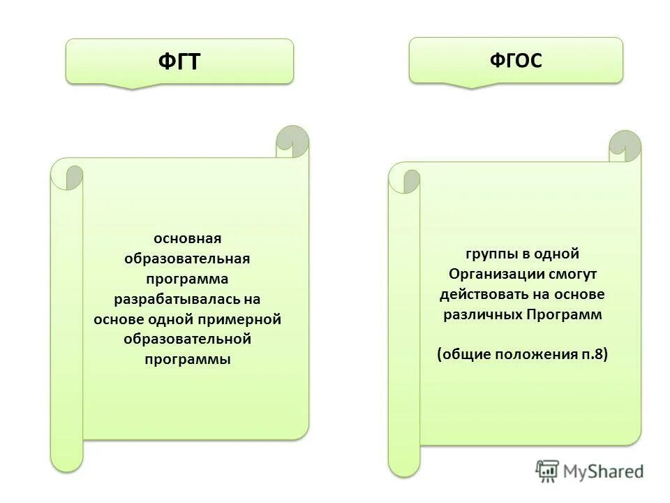Общие положения регламента. Основные разделы технического регламента. Основные положения по допуску тс к эксплуатации. Основные положения по допуску тс к эксплуатации. Рекомендации по написанию рабочее программы.