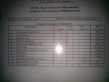 Список лиц подавших документов