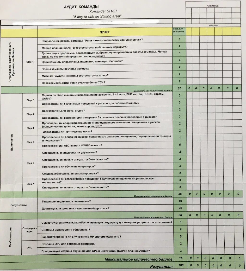 Чек лист внутреннего аудита СМК. Чек-лист образец. Примеры чекл листов. Мобильные чек листы
