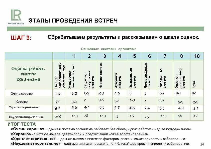 Схема оценки качества проведенного совещания. Результаты после проведения совещаний. СМИНЧ обработка результатов. Хорошо, удовлетворительно, неудовлетворительно результат тренировки. По результатам проведенных переговоров