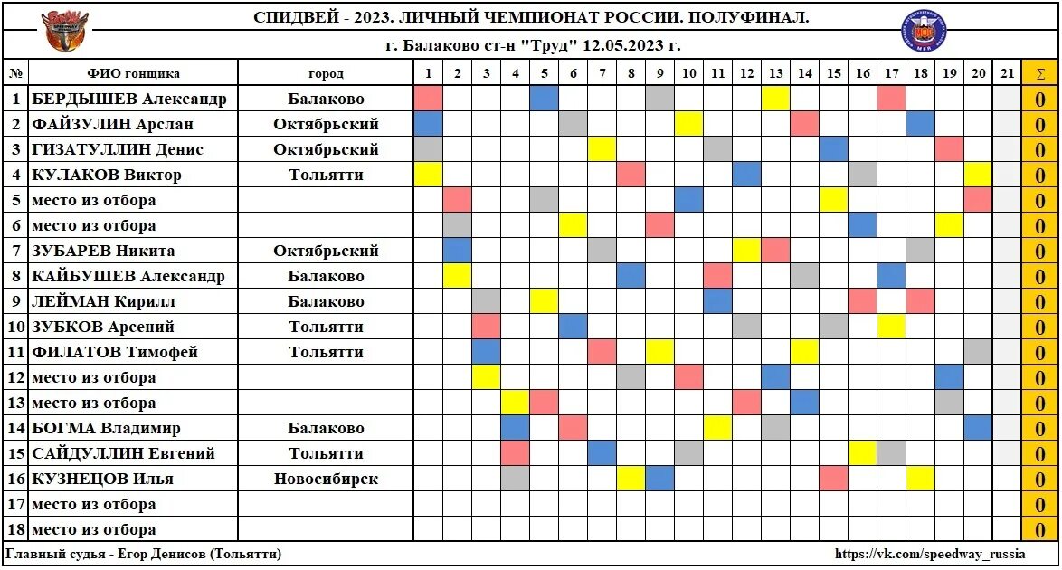 Спидвей 2023. Игра спидвей 2023.