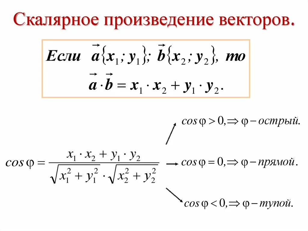 Скалярное произведение положительно. Скалярное произведение векторов 9 класс формулы. Скалярное произведение векторов в координатах 9 класс. 5. Скалярное произведение векторов.. Угол между векторами скалярное произведение векторов формула.