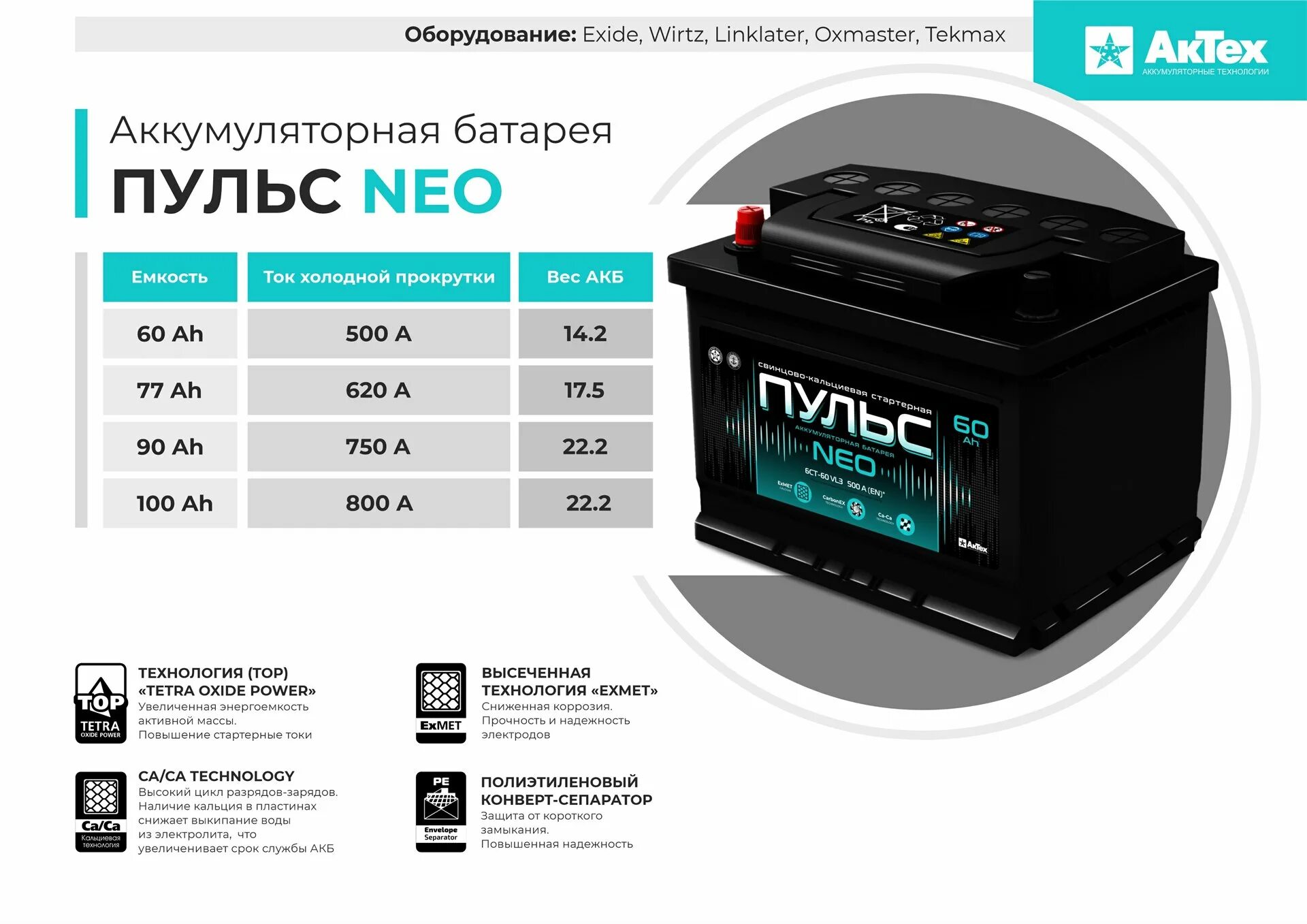 Battery отзывы. АКБ пульс 60 Нео. Аккумулятор пульс Neo 60 Ач. АКБ пульс Neo 60 а/ч -3-l-o п/п. Аккумулятор автомобильный пульс Нео.