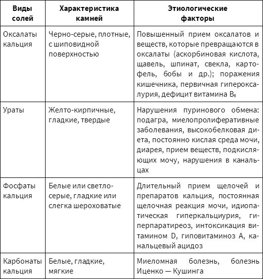 Можно есть оксалатов