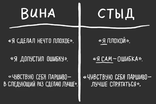 Стыд 4 буквы. Стыд и вина разница в психологии. Чувство вины и стыда. Чувство вины цитаты. Чувство вины и стыда психология.