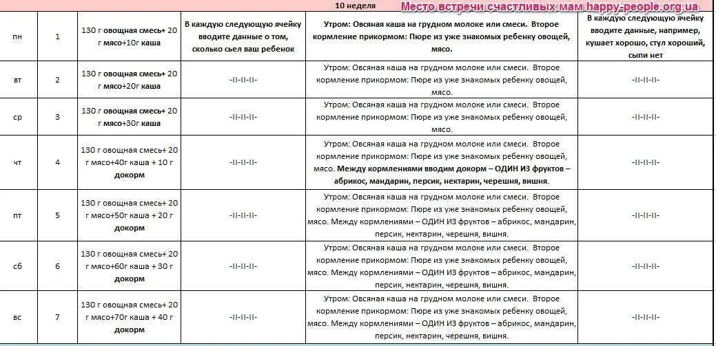 Сколько по времени кормить грудного. Прикорм с овощей схема с 6 месяцев. Схемы введения прикорма на грудном вскармливании с 6. Таблица ввода прикорма с 4 месяцев. Докорм и прикорм для новорожденных.