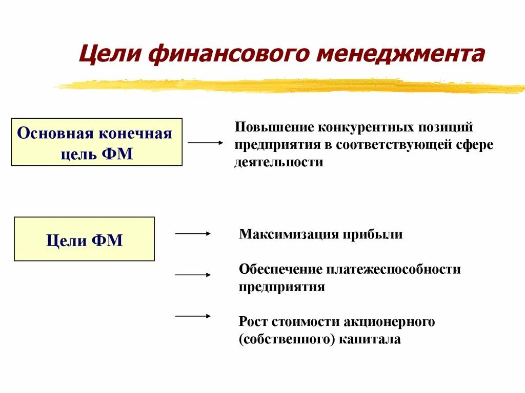 Финансовый менеджмент финансовые результаты