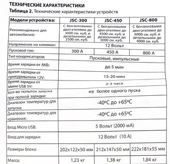 Технические характеристики зу