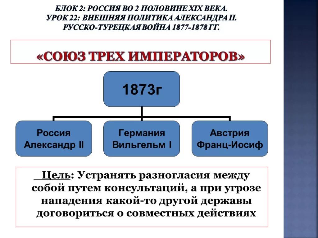 Внешняя политика россии 21 в презентация. Русско турецкая 1877 1878 политические блоки. Таблица русско турецкой войны при Александре 2 1877.