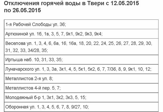 Зеленоград отключение воды 2024