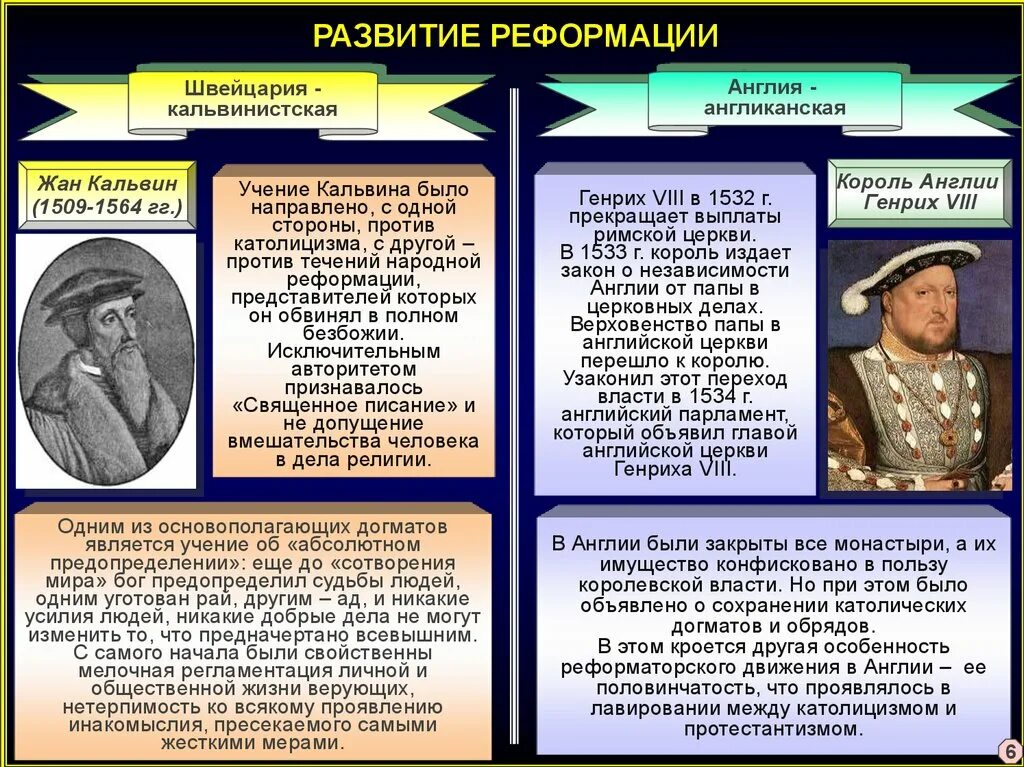 Различия лютера и кальвина. Таблица по Реформации. Основные черты Реформации.