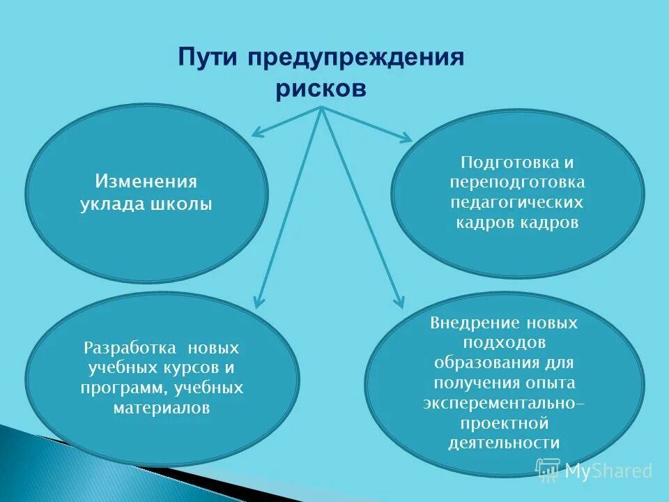 Главный из них сегодня изменившийся уклад. Профилактика рисков. Пути предупреждения. Пути профилактики. Изменение в сфере образование изменение уклада.