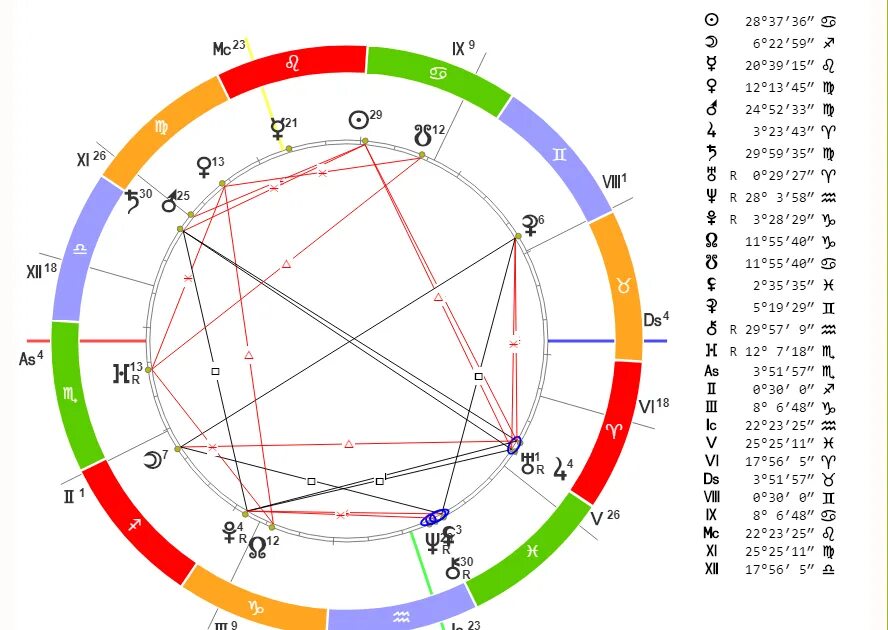 Натальная карта пример. Лилит в натальной карте. Сферы в натальной карте. Натальная карта Сотис.