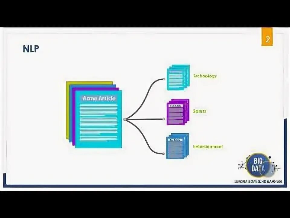 Nlp задачи. Nlp обработка текста. задачи nlp. abbyy nlp. задача классификации текстовых данных в nlp схема.