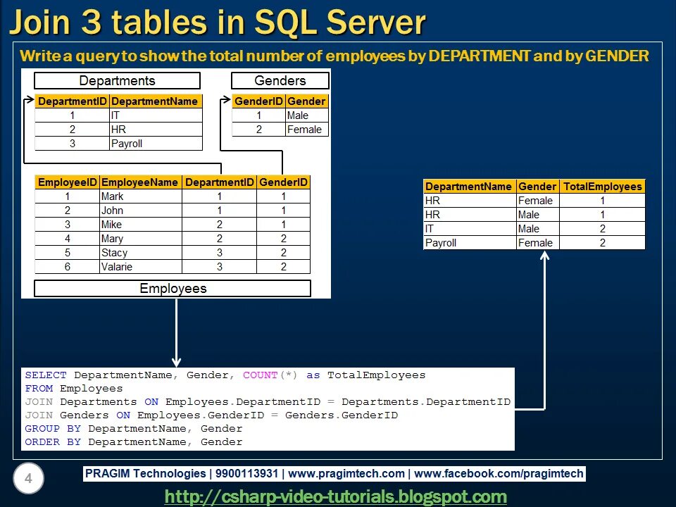 Специалист по базам данных и sql запросам. Join SQL 3 таблицы. Join 3 таблицы SQL запрос. Таблица в таблице SQL. SQL Server таблицы.