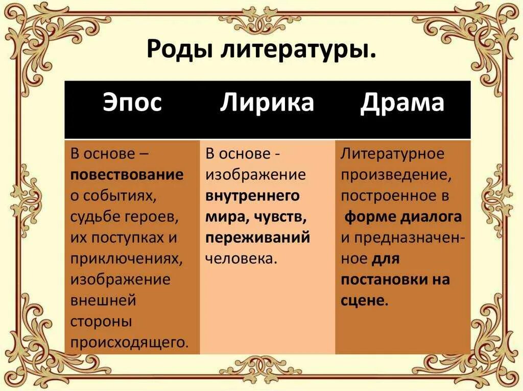 Которая относится лирическому