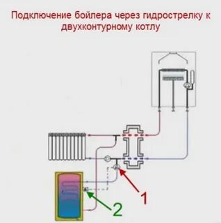 Подключение водонагревателя к двухконтурному котлу
