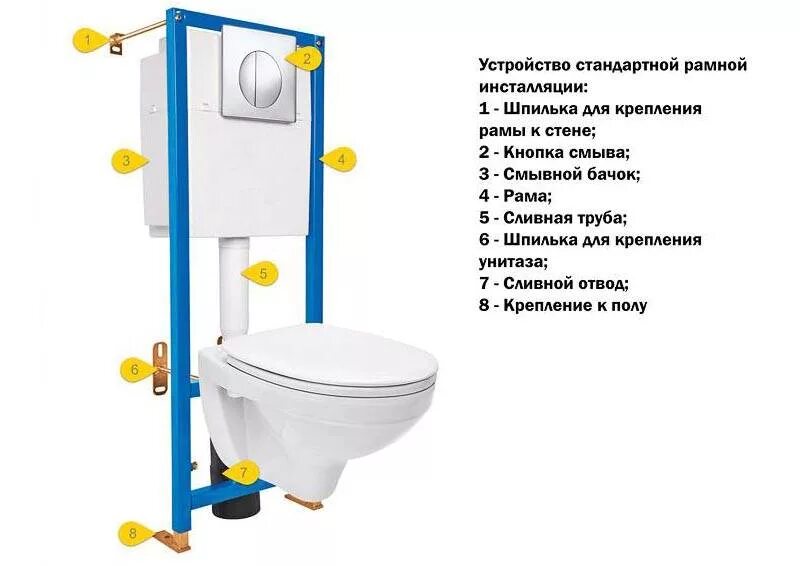 Монтаж подвесного бачка унитаза. Монтаж инсталляции унитаза Cersanit. Как установить подвесной унитаз. Крепление для унитаза Cersanit. Cersanit инсталляция с унитазом
