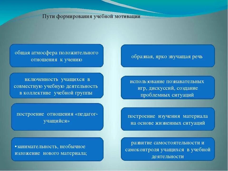 Способы развития учебной мотивации. Пути формирования мотивации. Пути формирования мотивации учения. Формирование учебной мотивации у младших школьников. Методика учебная мотивация студентов