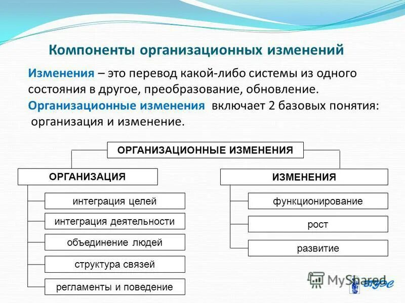 цели изменений организационной структуры