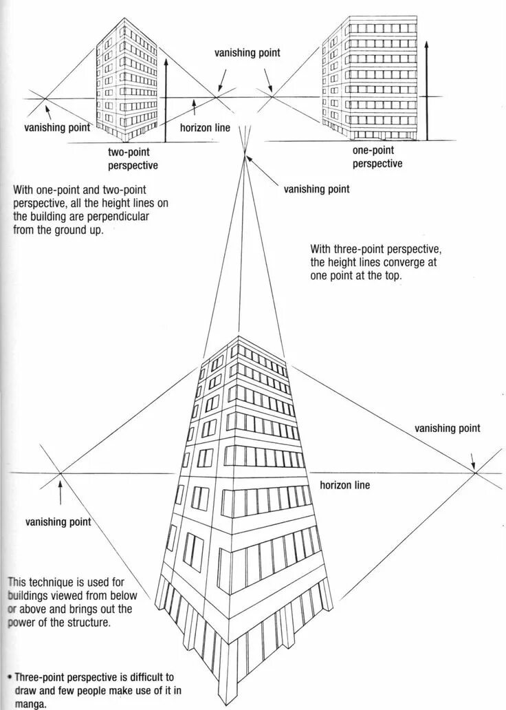 One point three. Three point perspective. buildings in one point perspective. 3 point perspective art. point one three.