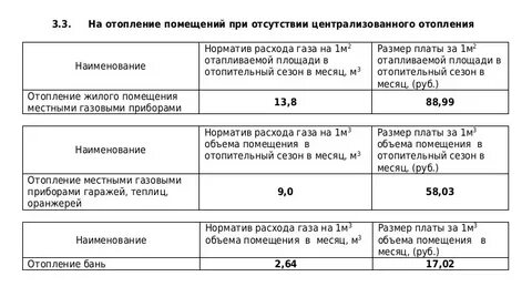 Тариф на газ астрахань