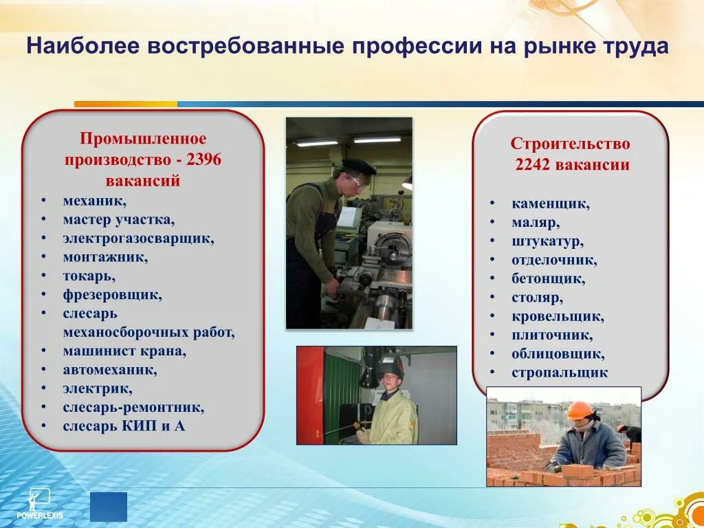 На какую профессию сдают географию. Специальности востребованные на рынке. Востребованные профессии на рынке труда. Востребованность профессии на рынке труда. Востребованные профессии на заводе.