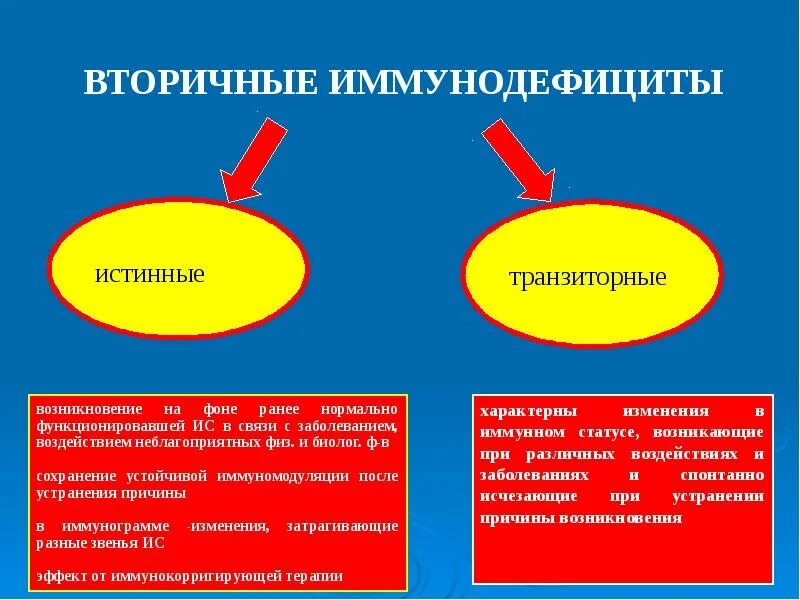 Признаки вторичного иммунодефицита. Вторичные иммунодефициты. Проявления вторичных иммунодефицитов. Клинические признаки вторичных иммунодефицитов.