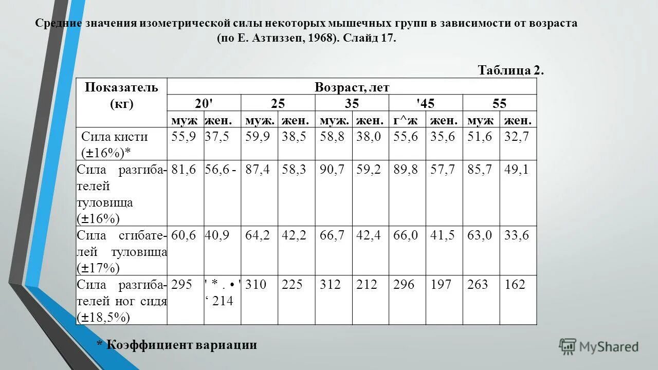 Среднемесячное значение за год