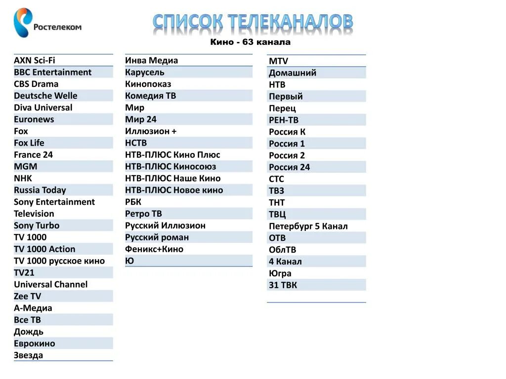 Ростелеком какие пакеты каналов. ТВ каналы Ростелеком ТВ список каналов. Ростелеком Телевидение пакеты каналов список. 260 Каналов Ростелеком. Телевидение Ростелеком список каналов 2021.