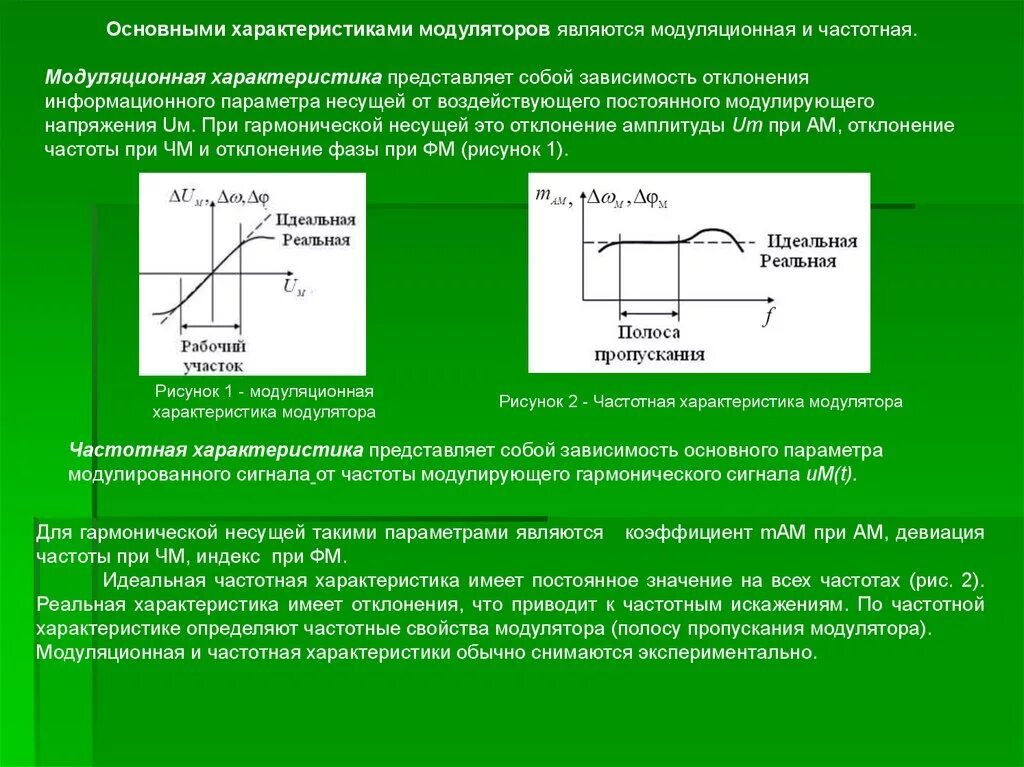 Характеристики модуляций