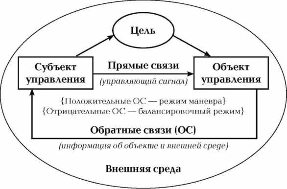 Субъектом социального управления является