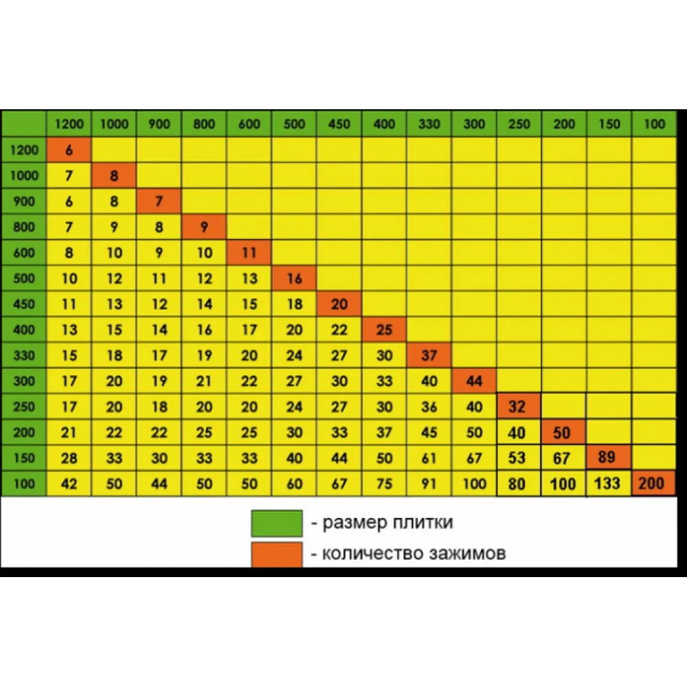 Сколько плитки в 1 м2. Система выравнивания плитки расход на м2. СВП для плитки высота. Система выравнивания плитки Размеры. Толщина СВП для плитки.