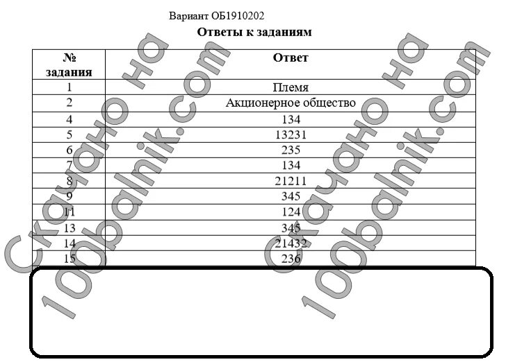 Тренировочная работа 6 по обществознанию 9 класс. Статград обществознание. статград обществознание 11 класс. статград обществознание 11 класс 2025 ответы. статград обществознание егэ 2025.