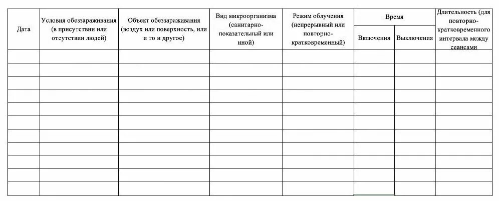 Журнал учета отработанных часов бактерицидной лампой. Журнал регистрации и контроля облучатель бактерицидный. Журнал регистрации и контроля ультрафиолетовой бактерицидной. Заполнение бактерицидного журнала. 5.